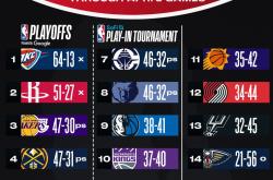 开云体育登录-雄鹿胜篮网，保持东部榜首