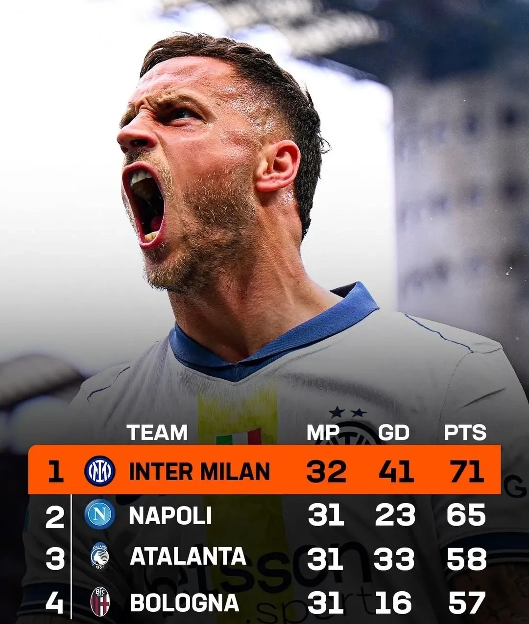 国际米兰中场球员发挥出色,被誉为团队核心 国际米兰中场球员发挥出色,被誉为团队核心