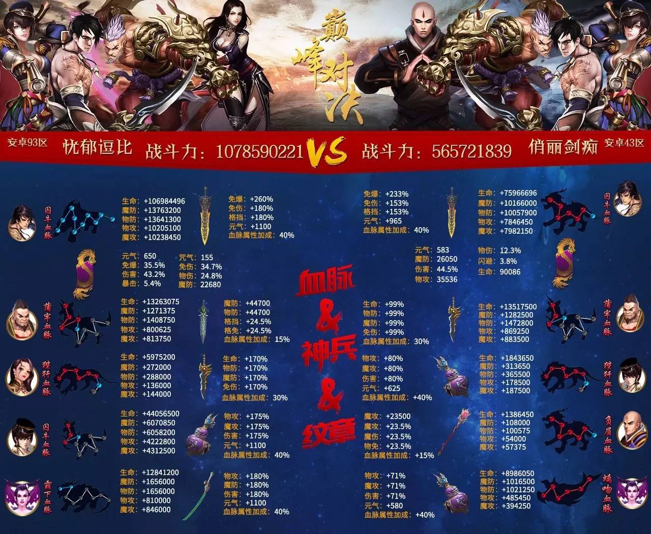 战报激烈角逐谁能笑到最后？的简单介绍