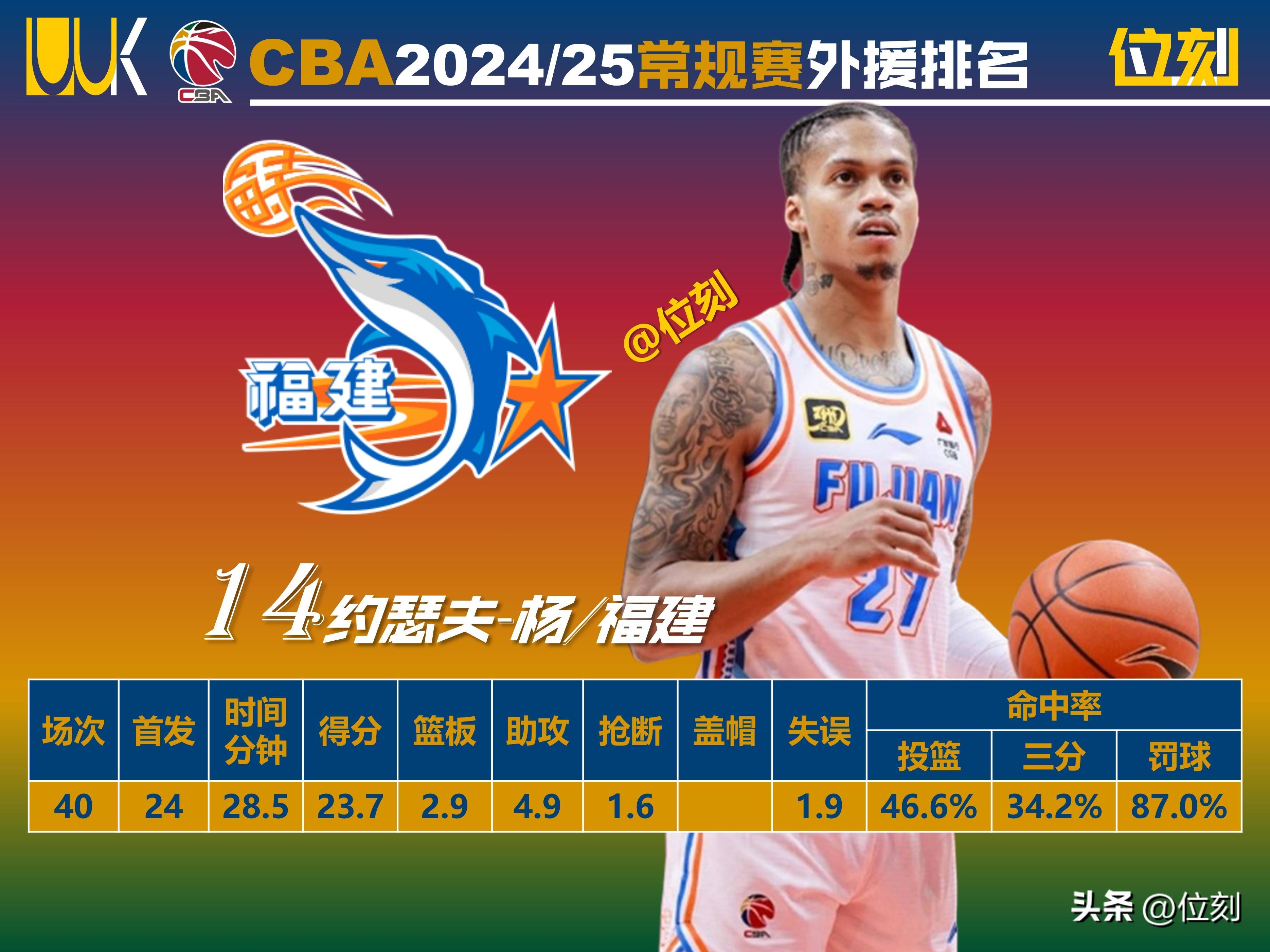 包含外援表现抢眼,或或许改变阵容局势的词条 包含外援表现抢眼,或或许改变阵容局势的词条