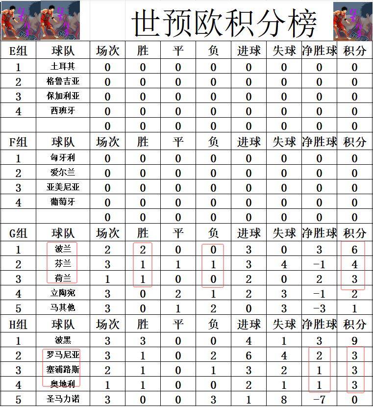 包含欧洲足球预选赛战报揭晓：冠军之路崭露头角的词条